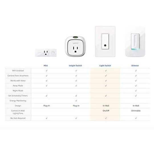 Wemo F7C030fc Light Switch, WiFi enabled, Works with Alexa and the Google Assistant