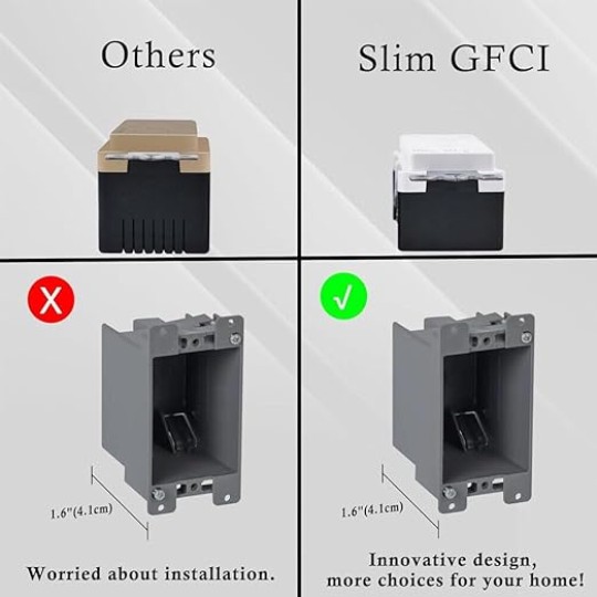 GFCI Outlet 15amp White Slim GFI Electrical Outlet Weather Resistant GFI Thinner Design Outlet GFCI Receptacle 15 amp Ground Fault Circuit Interrupter w/Wall Plate &amp; Screw, UL Listed, 20 Pack
